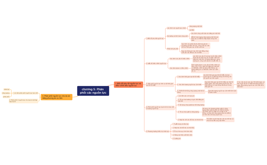 chương 5 Phân phối các nguồn lực