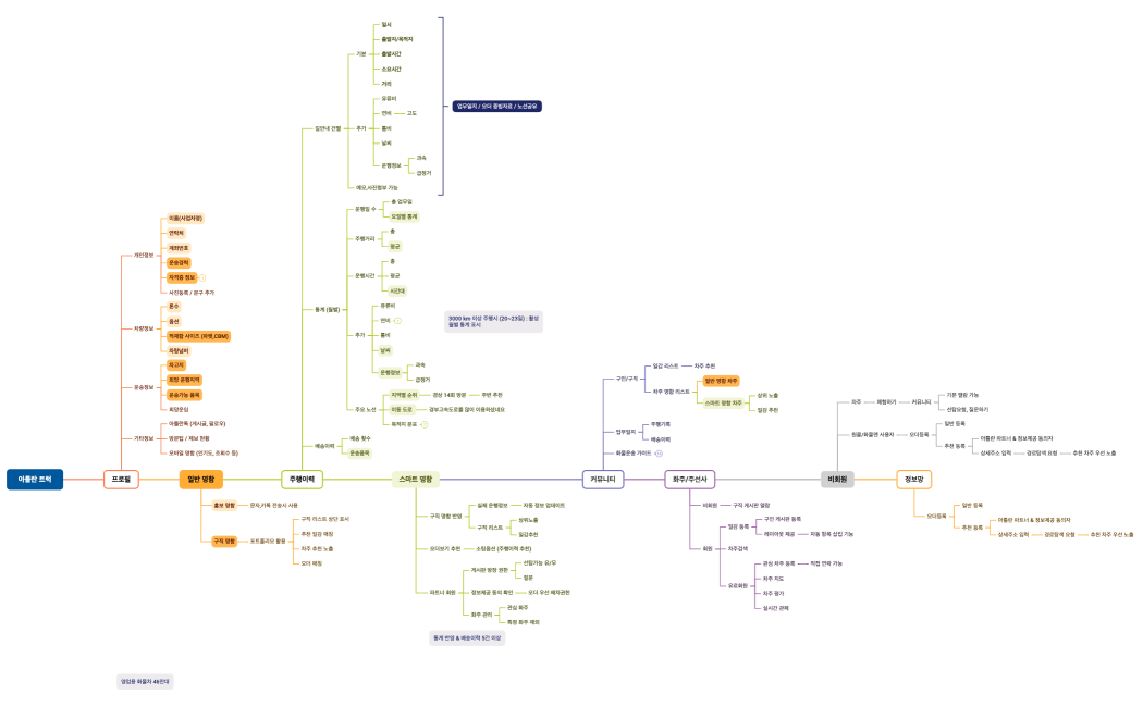 2024_아틀란트럭_서비스 맵