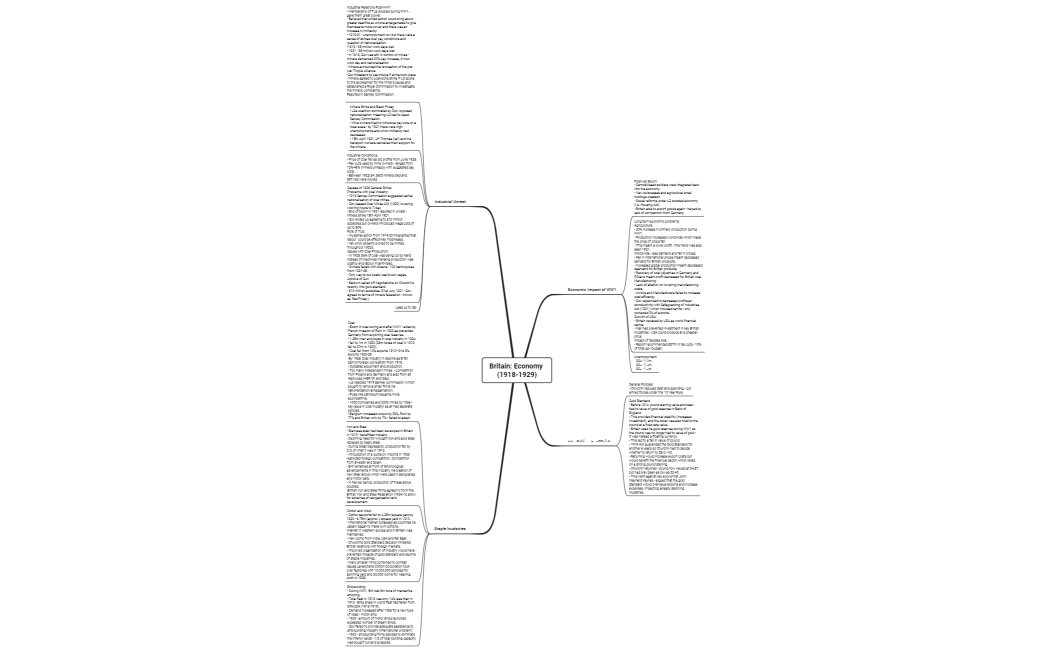 Britain Economy (1918-1929)