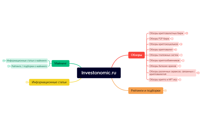 Investonomic.ru