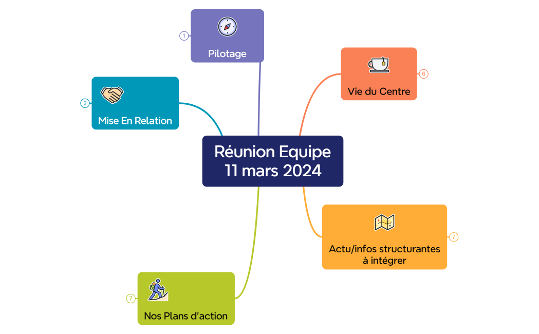 Réunion Equipe11 mars 2024