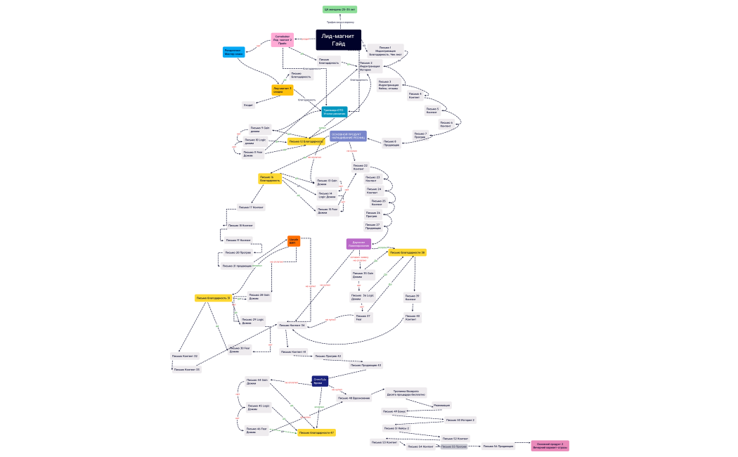Эмейл рассылка