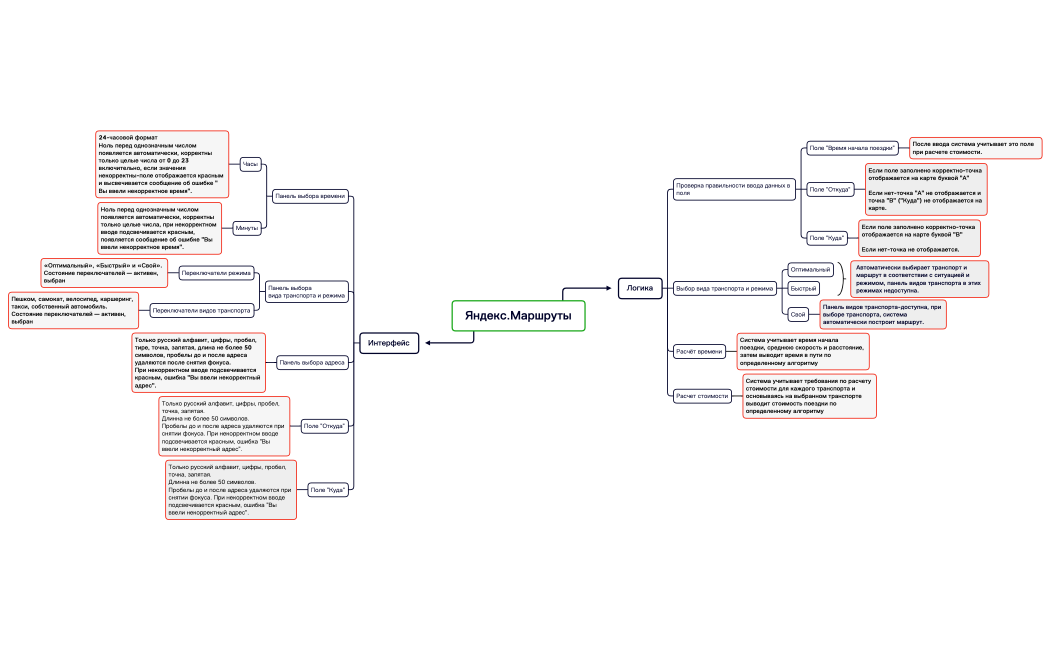 Яндекс.Маршруты