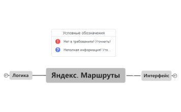 Яндекс. Маршруты.xmind