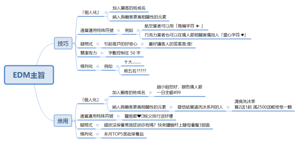 EDM主旨