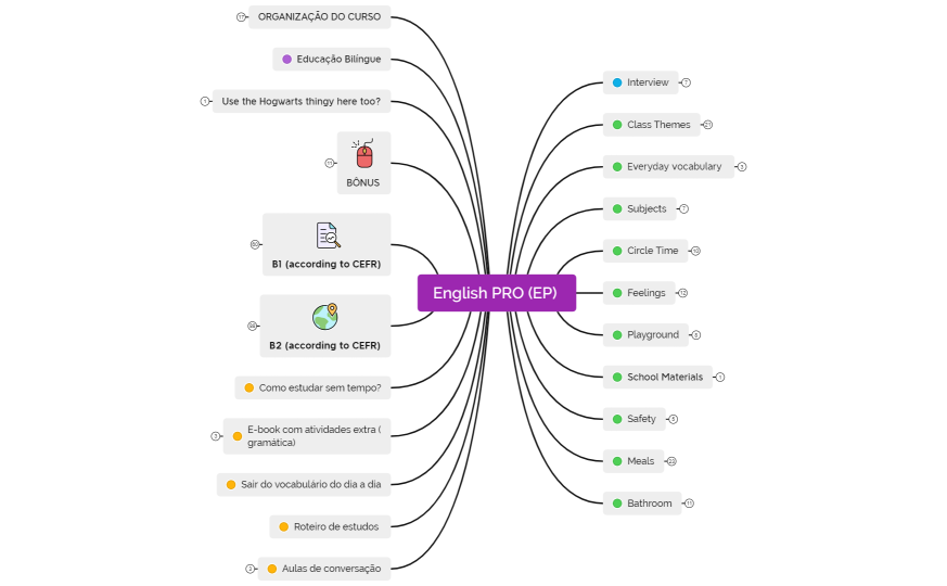 EPP (inglês para professoras)