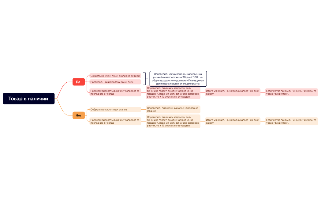 Товар в наличии 