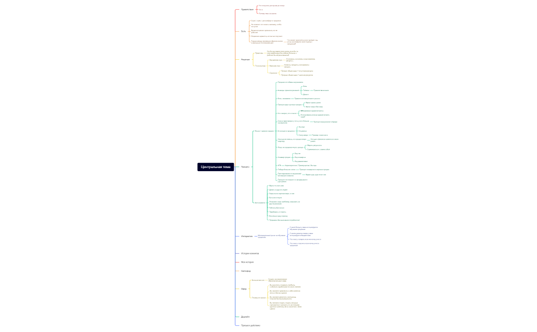 План вебинара