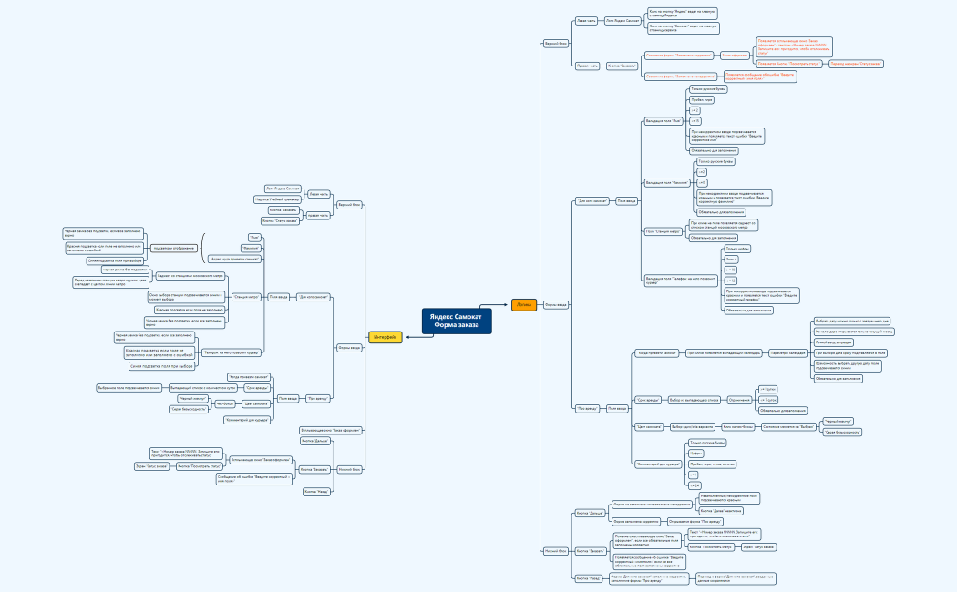 ИСправ Яндекс Самокат Форма заказа