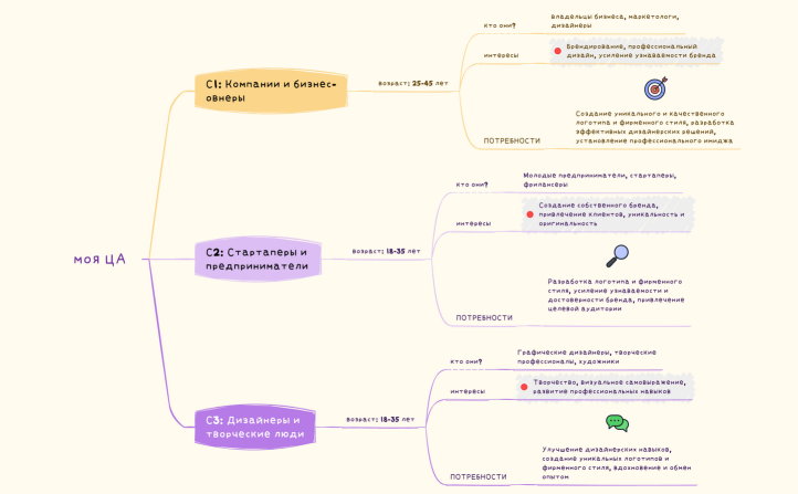 Без названия.xmind
