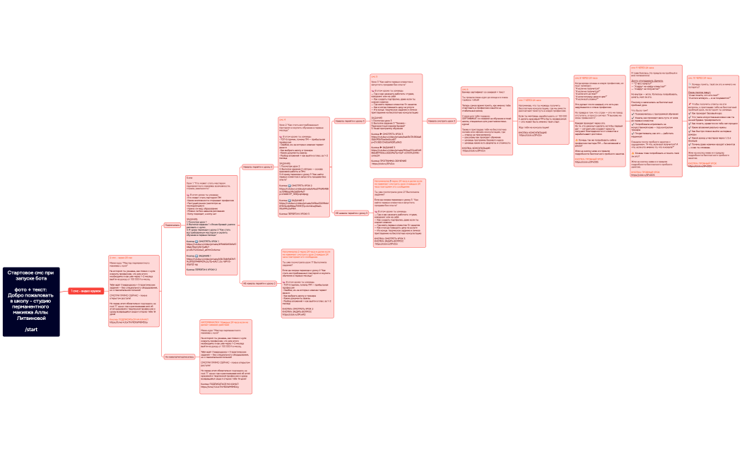 Алла Л мини курс воронка