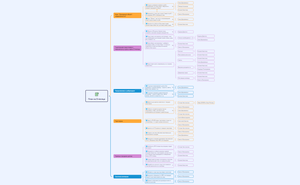 План на 3 месяца