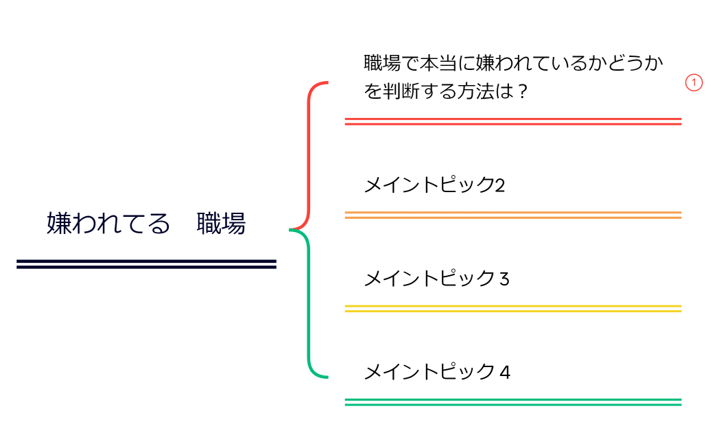 嫌われてる　職場　情報処理済み　xmind