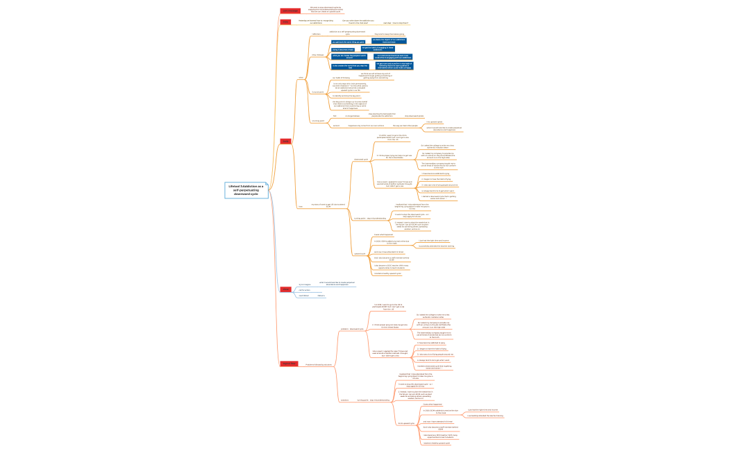 Lifetool 3:Addiction as a self-perpetuating downward cycle 