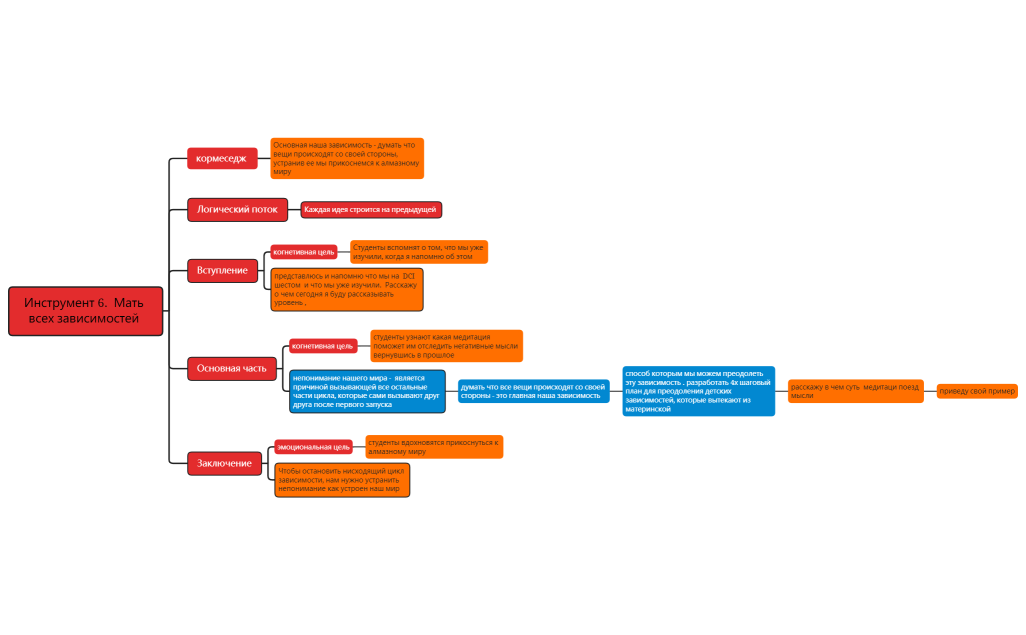 Инструмент 6.  Мать всех зависимостей  .xmind