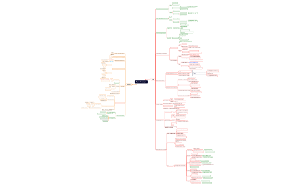 Яндекс Маршруты