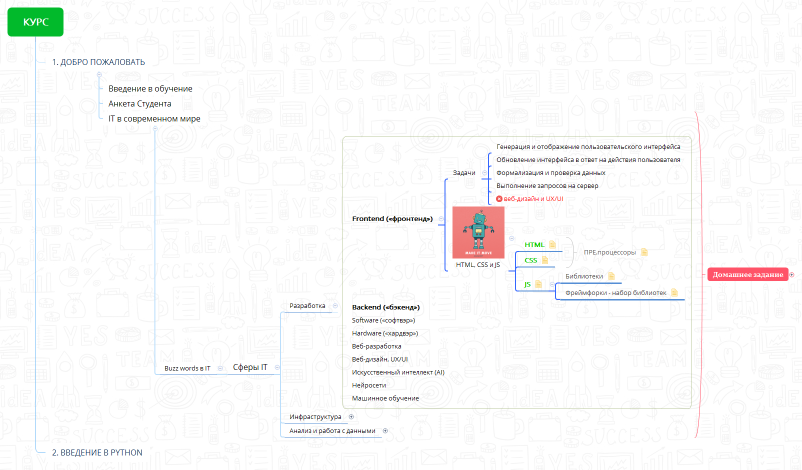 Артимович Георгий 74 поток
