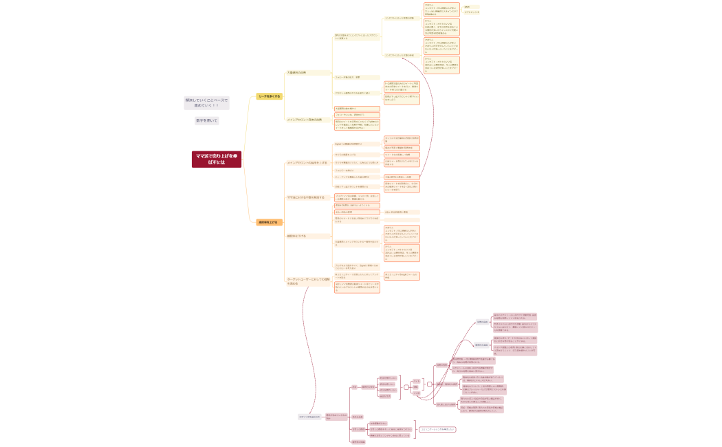 ママ活で売り上げを伸ばすには2