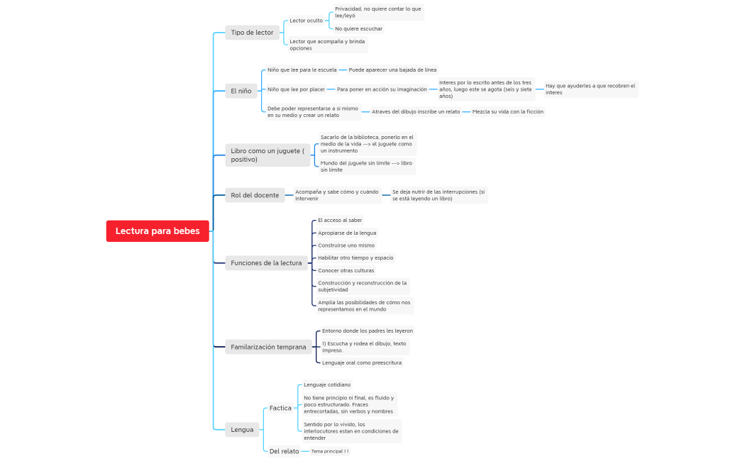 Lectura para bebes