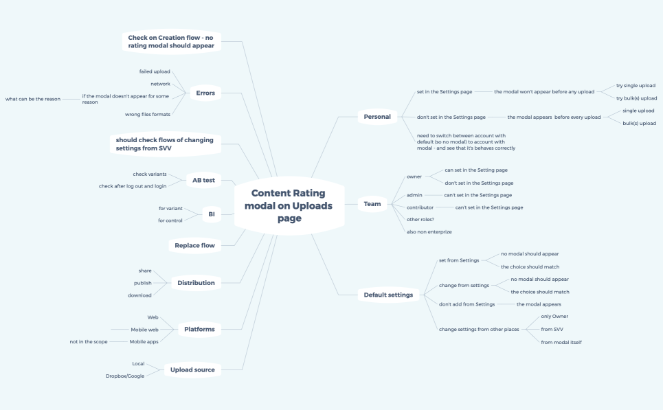 Content Rating on Uploads page