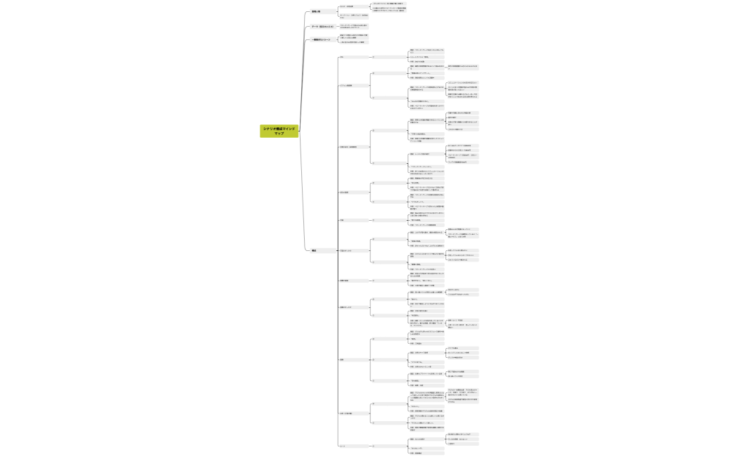 シナリオ構成マインドマップ