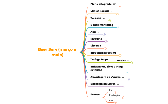 Beer Serv (março a maio)