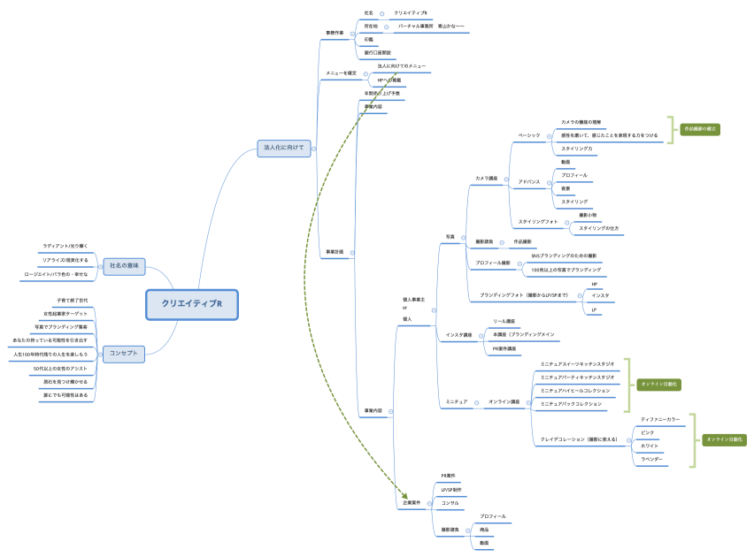 クリエイティブR