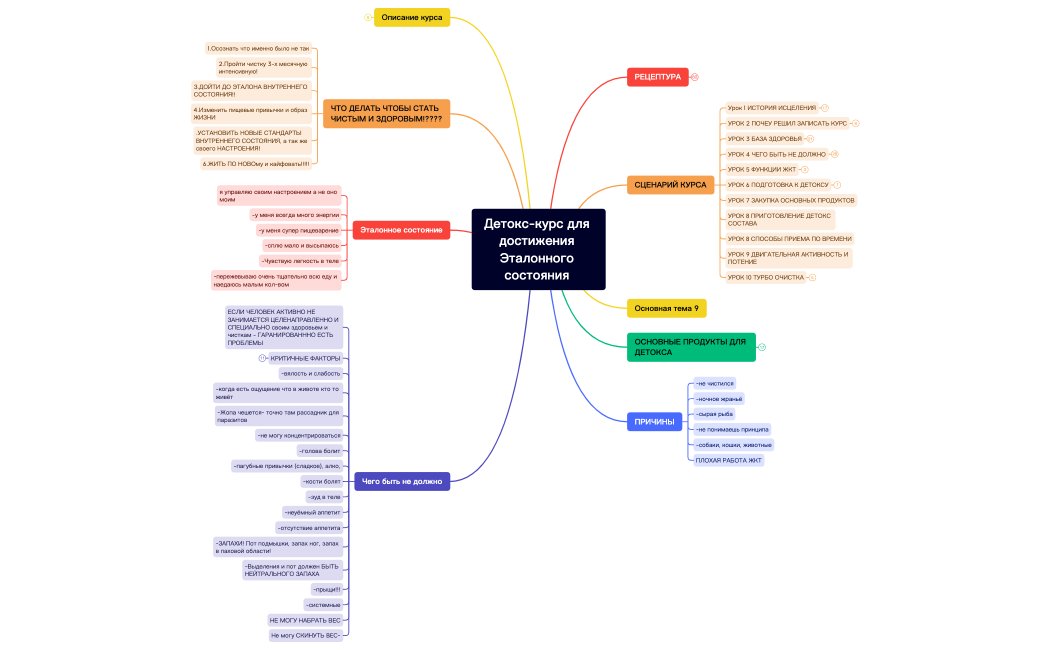 Детокс-курс для достижения Эталонного состояния 