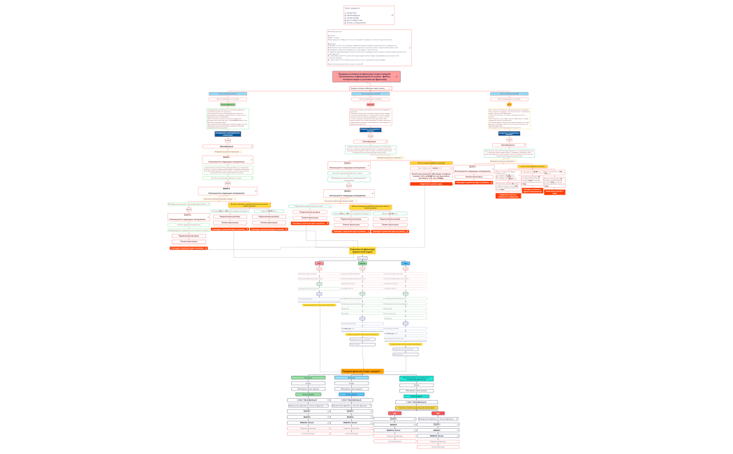 Путь клиента.xmind