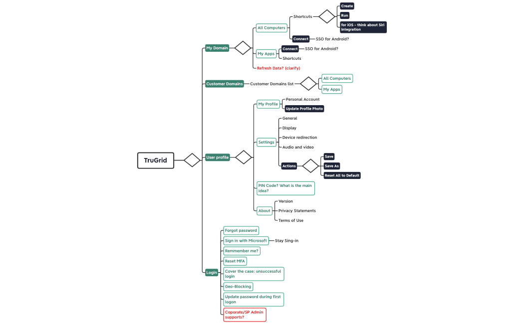 TruGrid_2.0 (mobile updated)