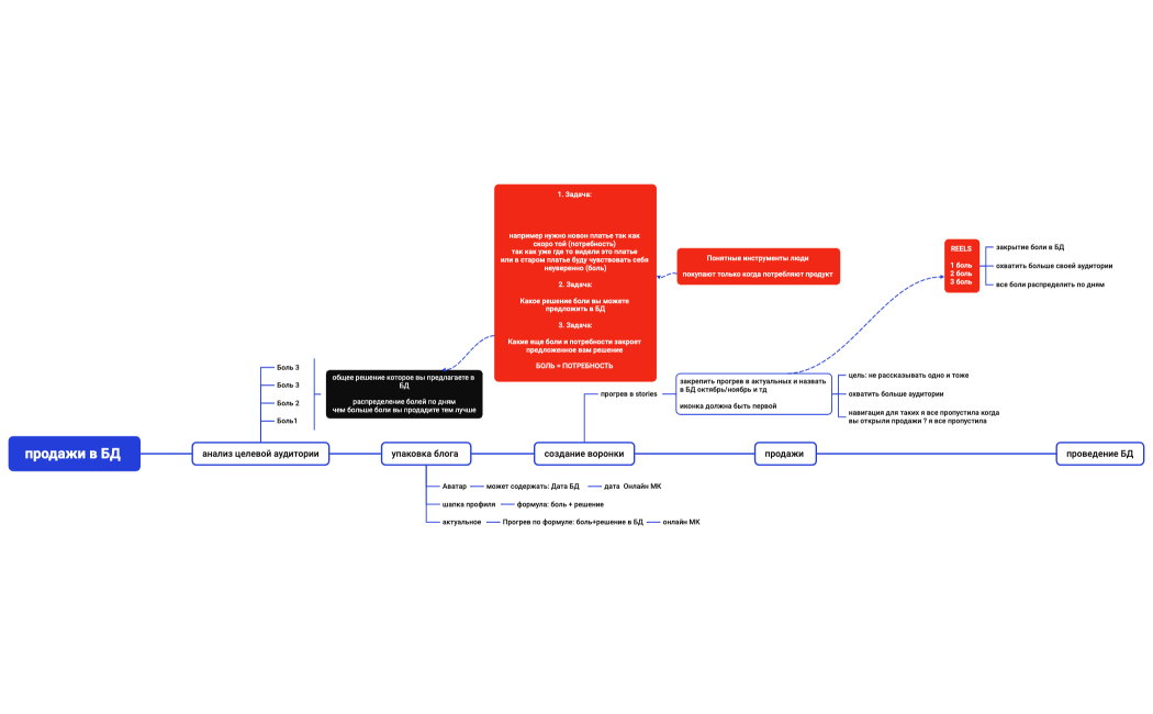 Логическая карта