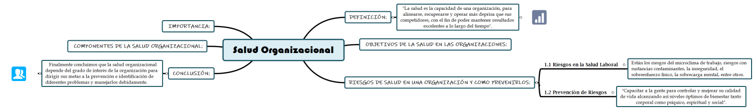 Salud Organizacional