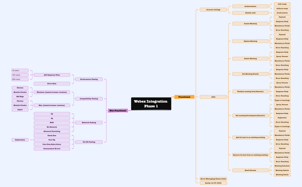 Webex Integration Phase 1