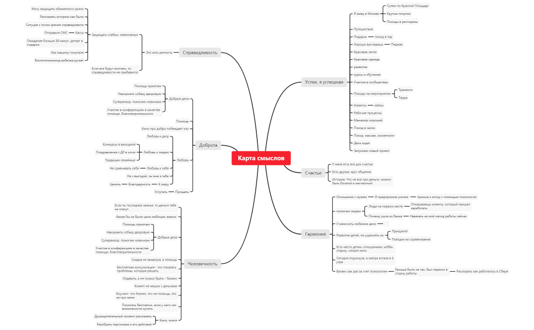 Карта смыслов Ольга Панькина