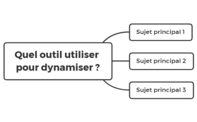 Préparer une séquence "créative"