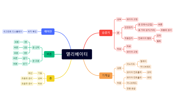 엘리베이터 만들기