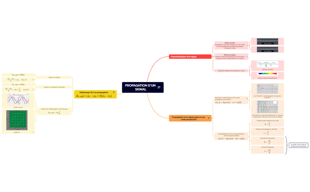 OS10__PROPAGATION_DUN_SIGNAL-a3v9c3-KraOlIB-38882_2024-03-28-21-27