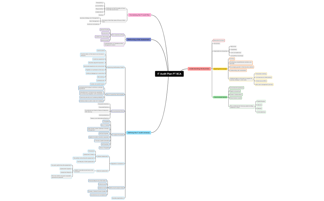 IT Audit Plan PT BCA