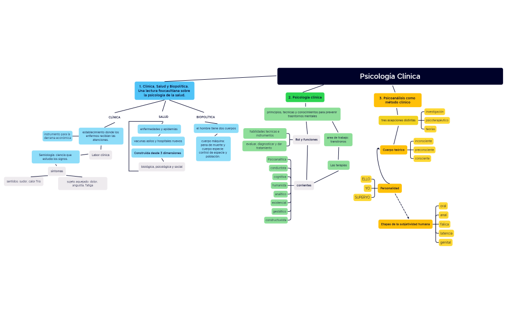 Psicología Clínica