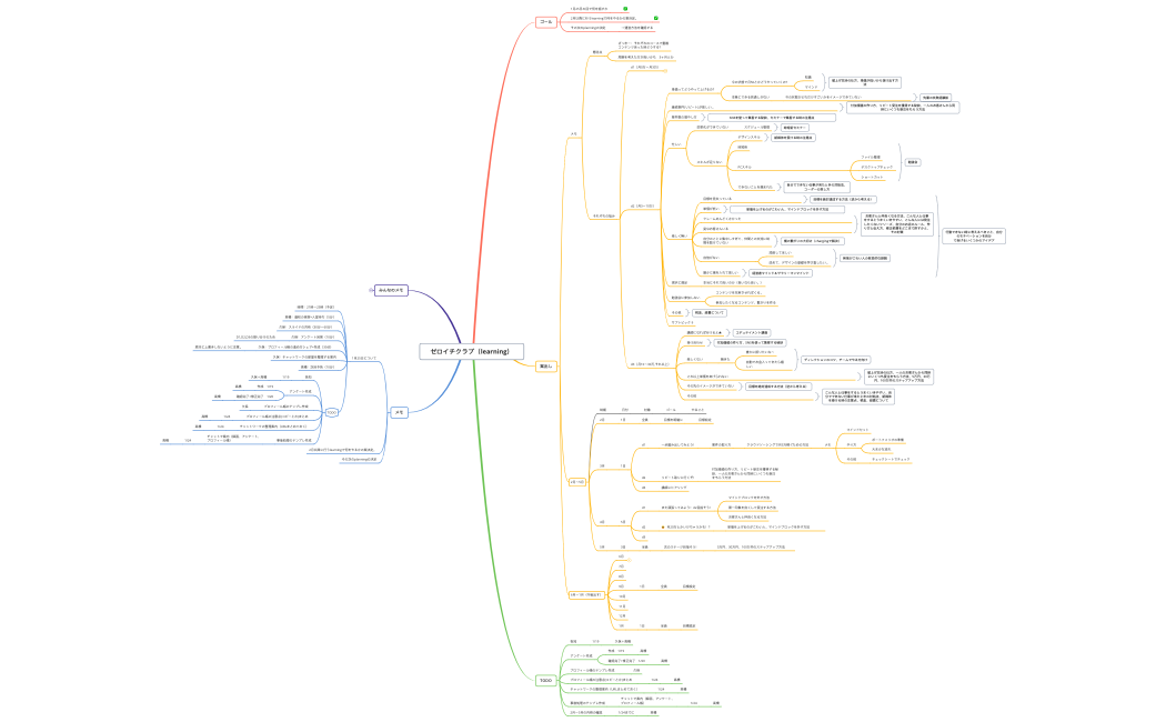 卒業生を収入ゼロから月30万レベルに成長させる方法