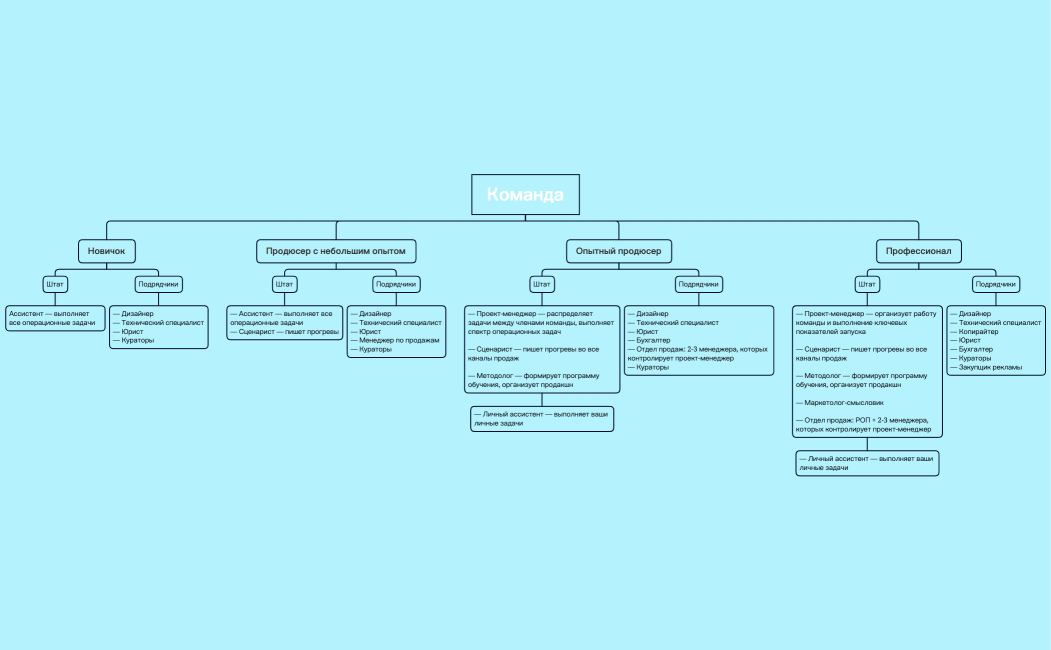 Команда схема