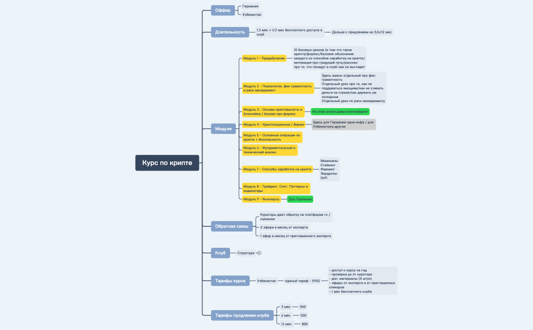 Курс по крипте