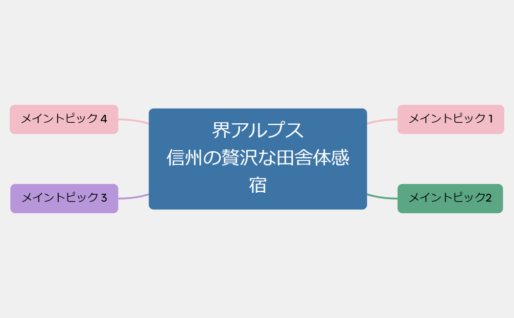 界アルプス信州の贅沢な田舎体感宿