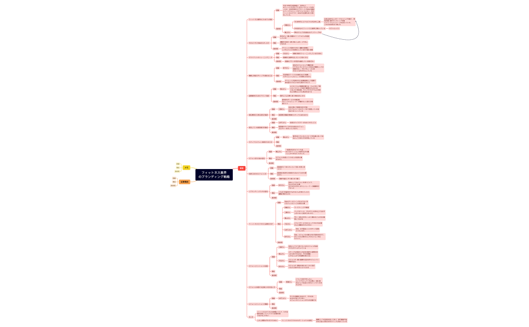 フィットネス業界のブランディング戦略