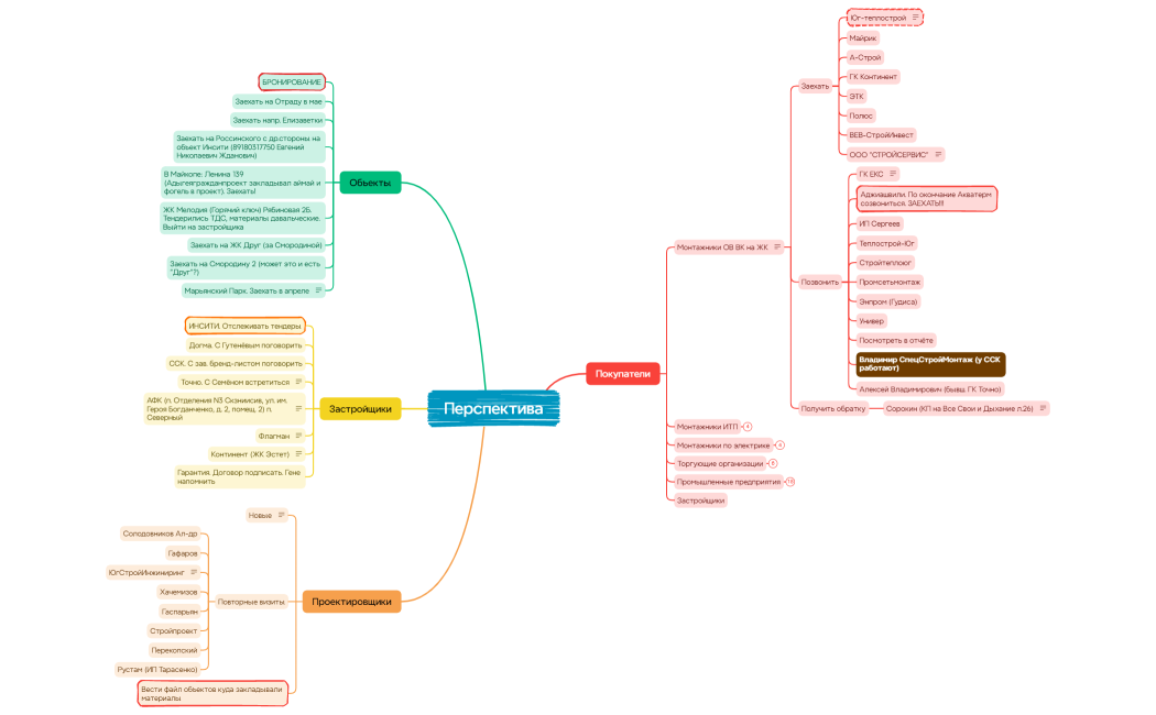 Перспектива