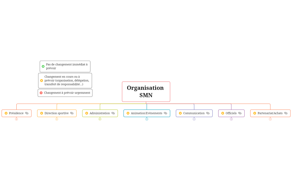 Organisation SMN_V2
