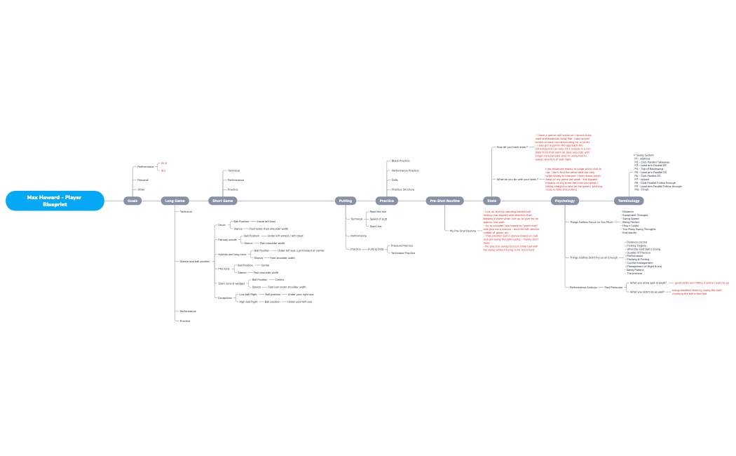 Max Howard - Player Blueprint.xmind