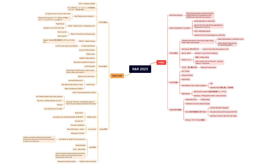 R&R 2023 shared file
