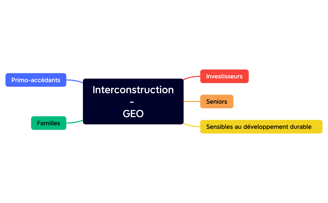 Interconstruction- GEO