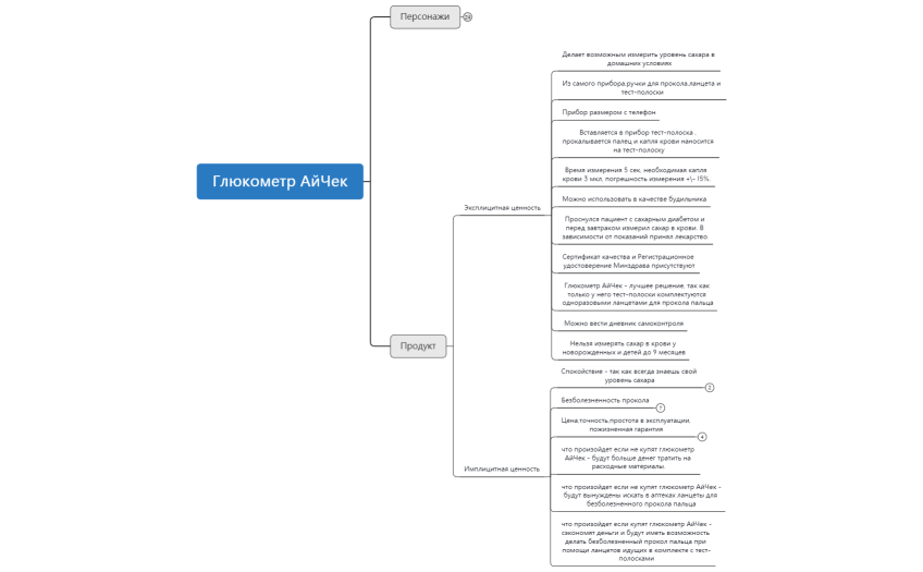 Глюкометр АйЧек